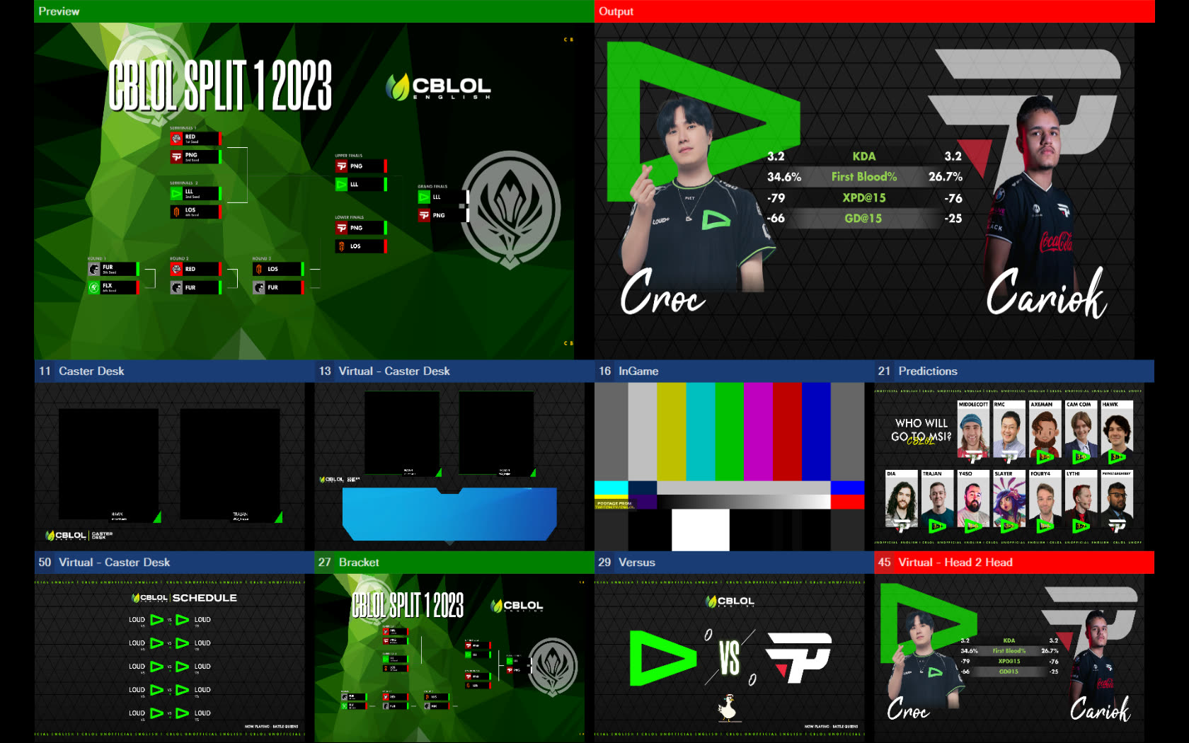CBLOL: Multiview
